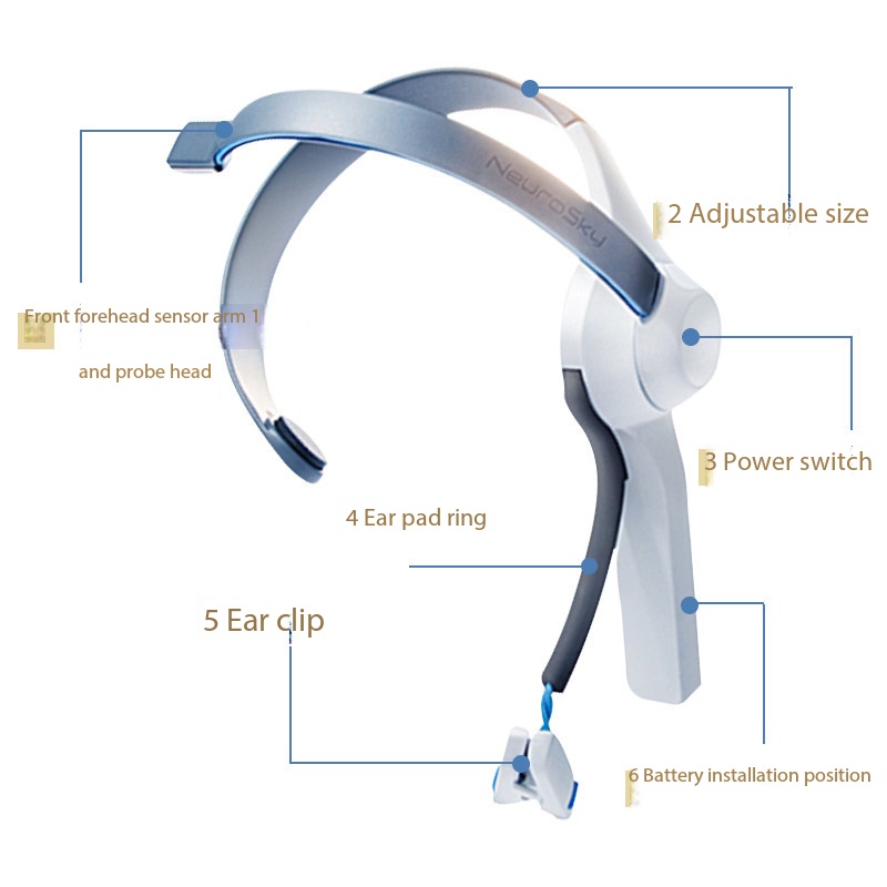 Meditation Headband Eeg - Brainwave Headband Mind Controlled Toy EEG