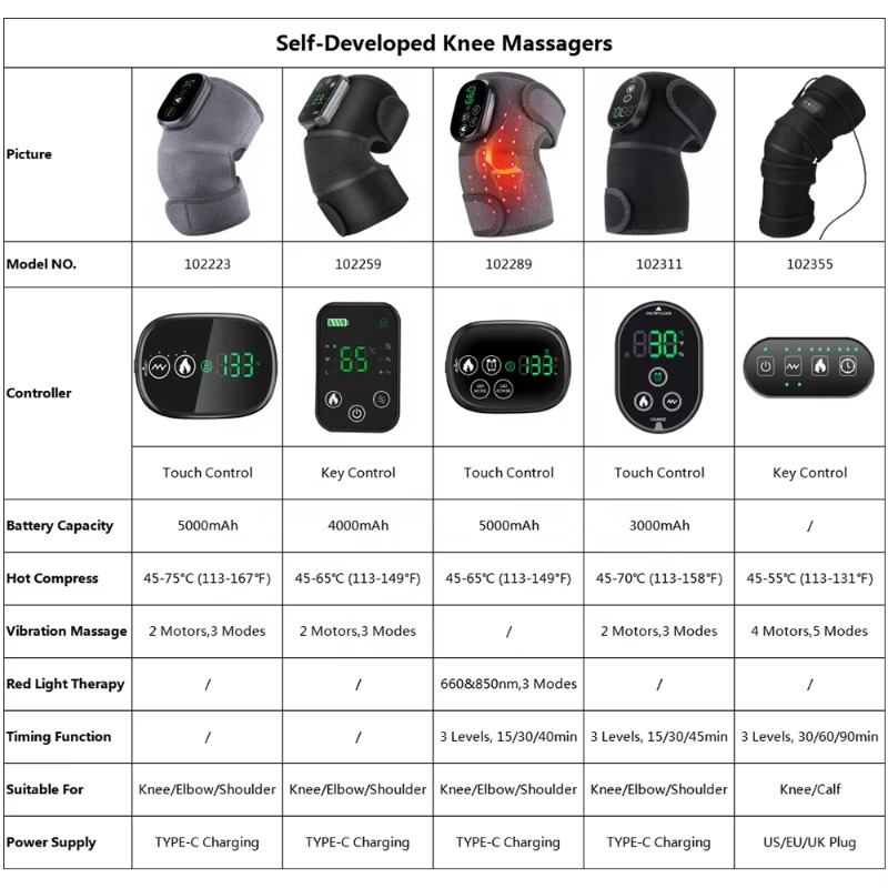 Smart Arthritis Pain Relief He - Smart Knee Wrap review and price
