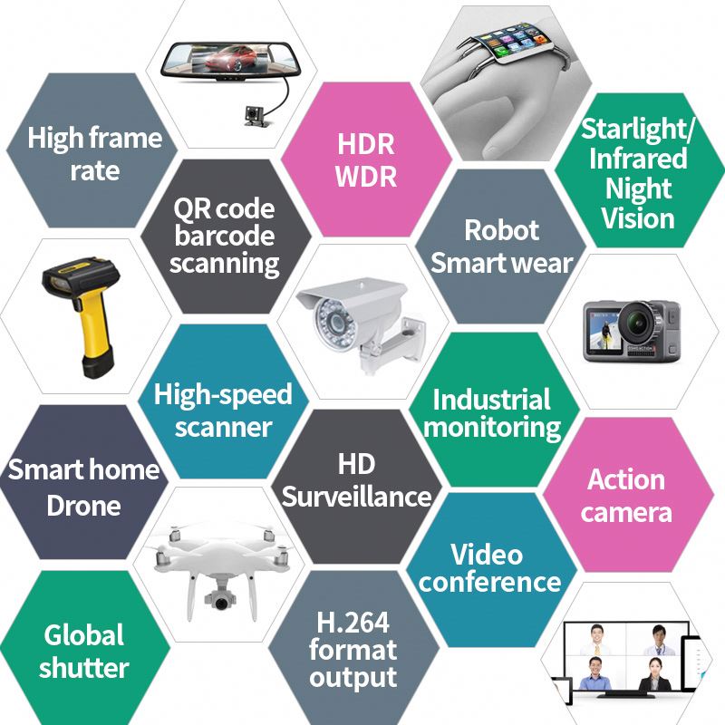 HD 2MP Automotive Grade Image  - Fatigue Band Monitor review and price